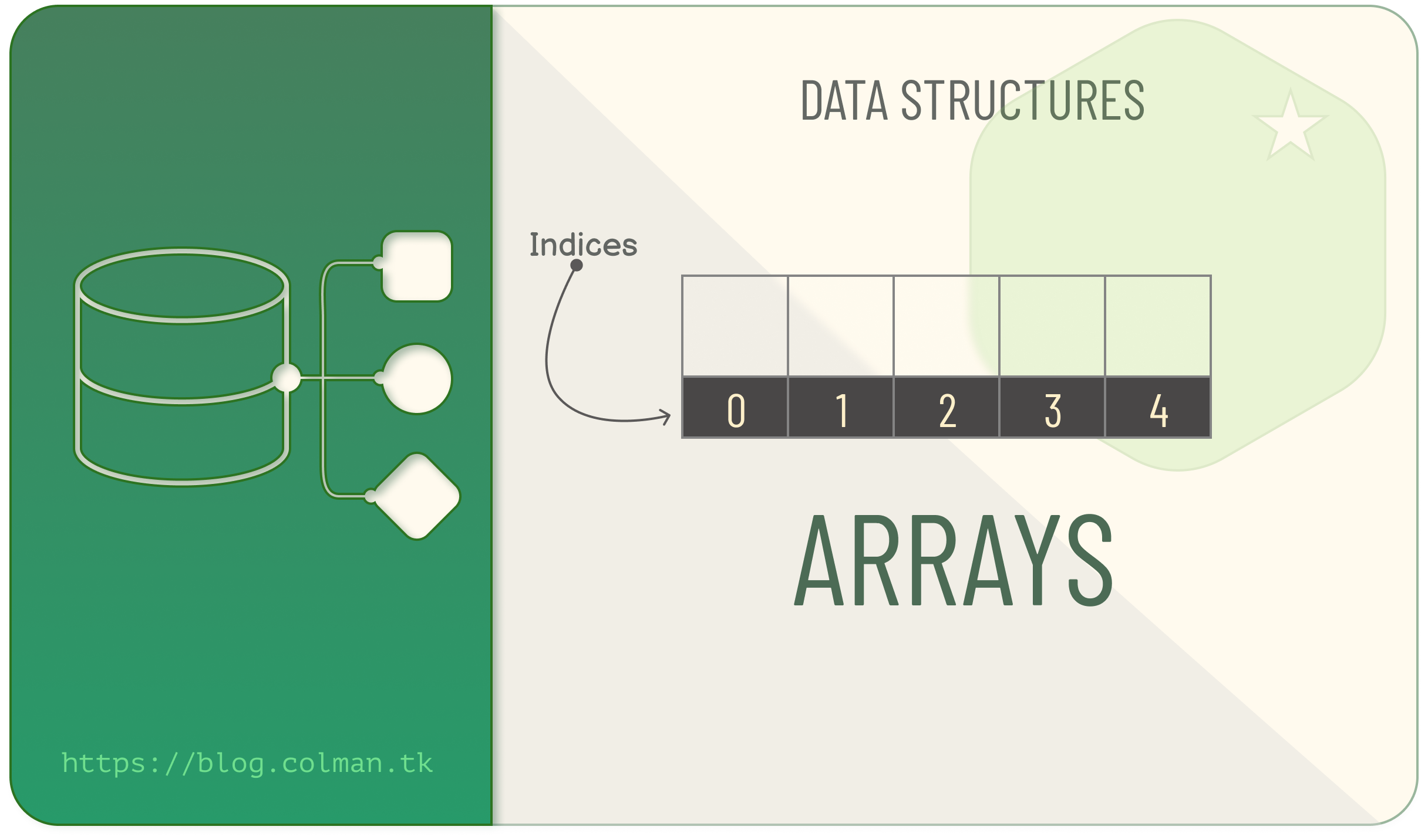 Data Structures: Arrays | Cover Image